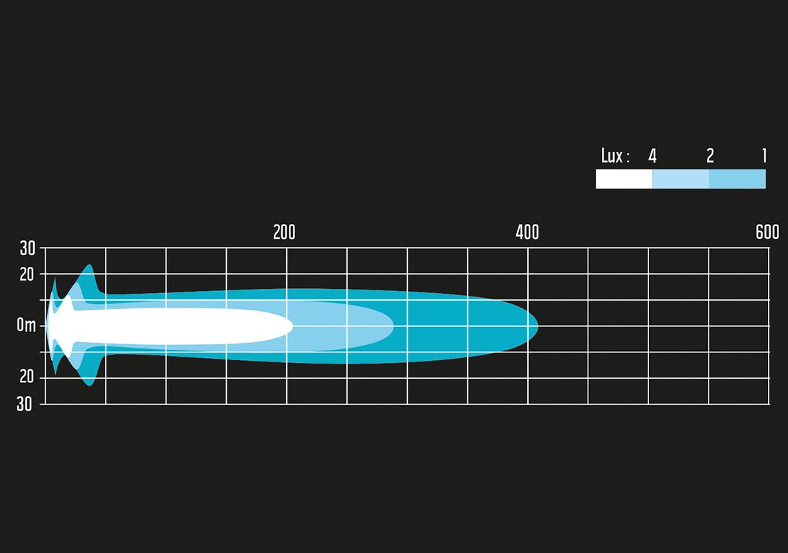 Alpha 230 PRO LED BAR luce ausiliaria